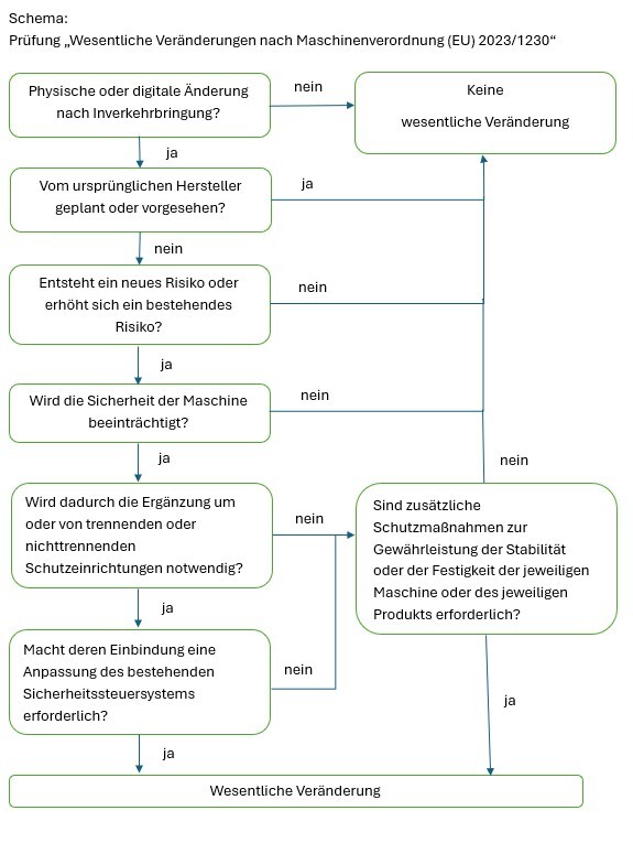 Schema-20251030-131335